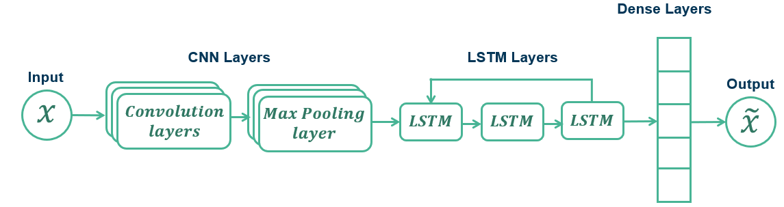 ML & Anomaly Detection